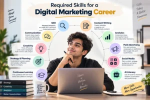 required Skills for a Digital Marketing Career
